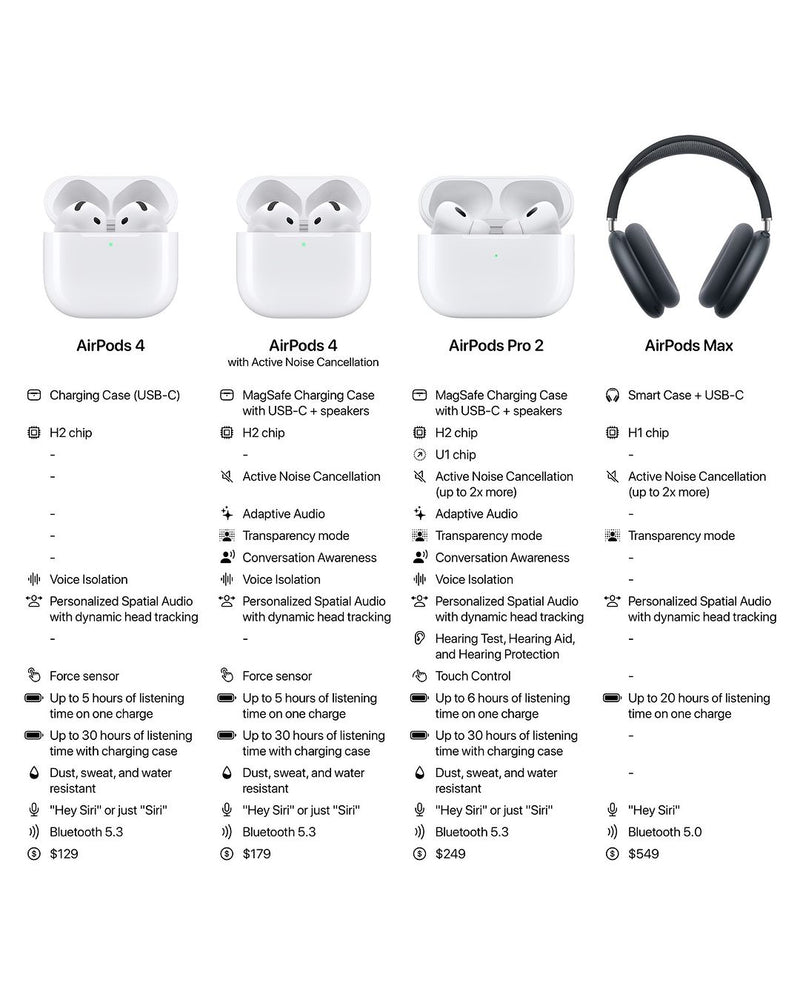 Airpod max Original